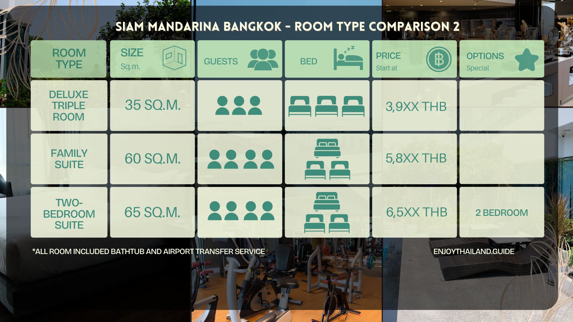 Siam Mandarina Bangkok - ROOM TYPE COMPArison 2